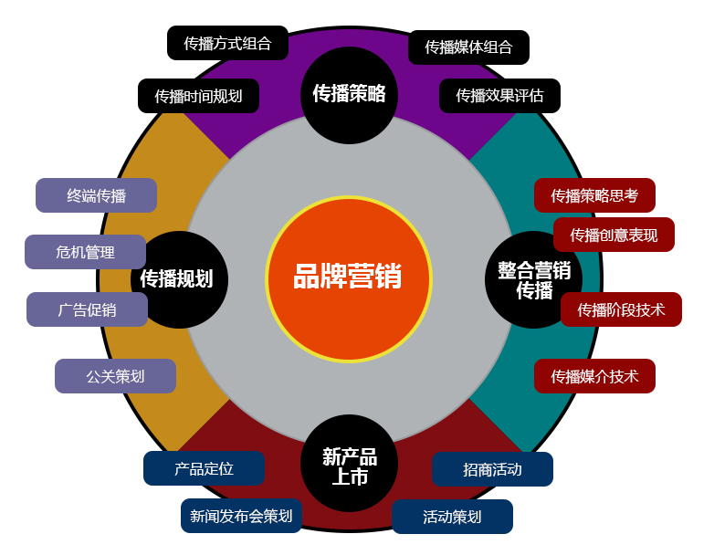下一个十年，品牌拼的不是广告，而是人心