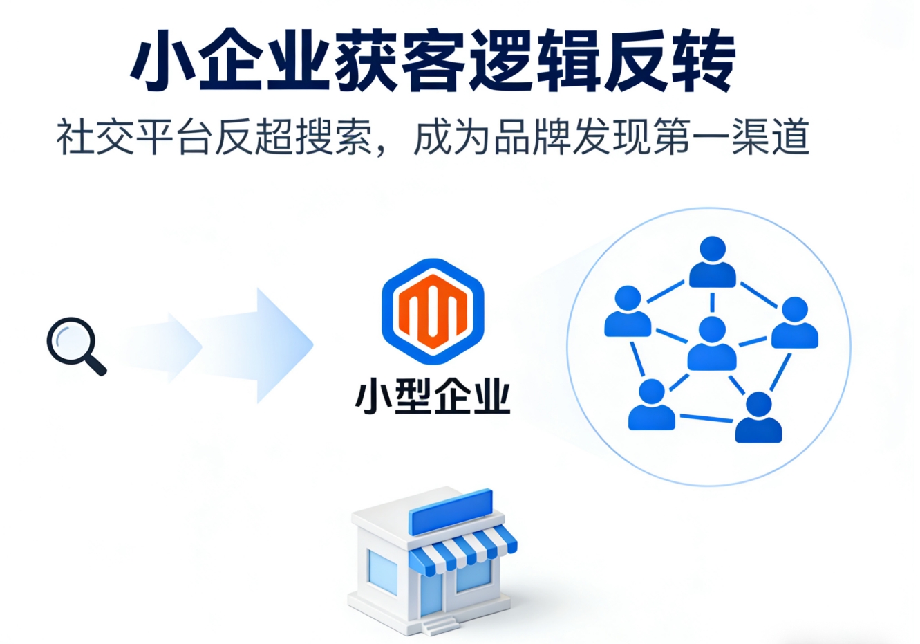 AI 聊天机器人 “失控” 警示：品牌安全防线亟待重构