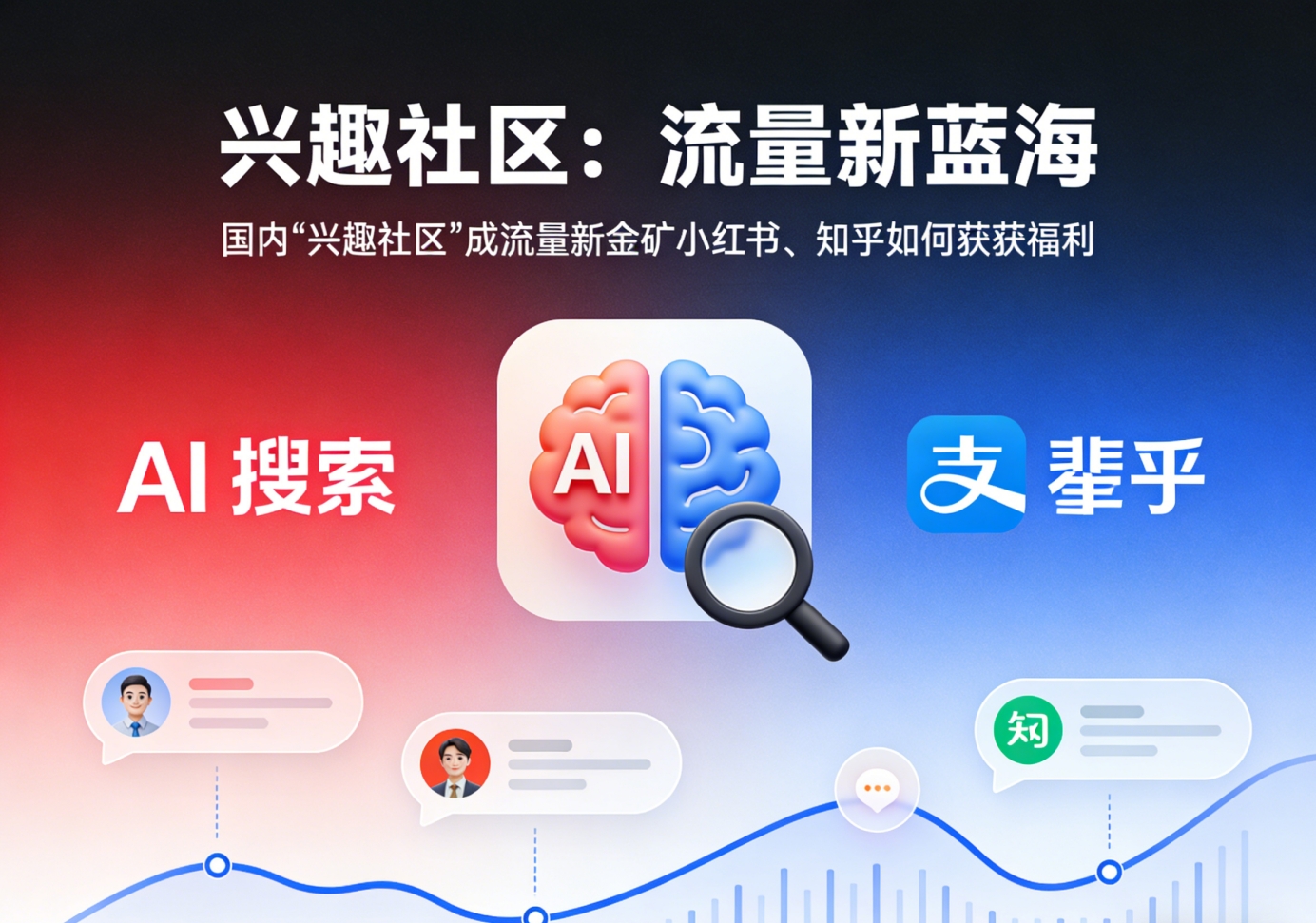 AI 搜索重构品牌发现路径：国内 “兴趣社区” 成流量新金矿，小红书、知乎如何收割红利？